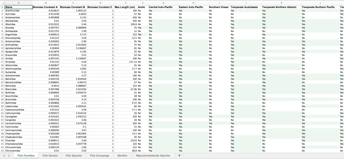 Excel file showing multiple worksheets for taxonomic groups.