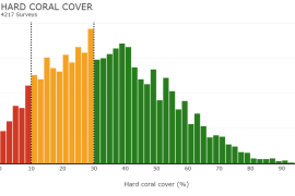 Benthic Cover Explore Visualizations
