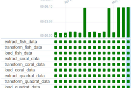 Automating Insight with ETL Pipeline for Coral Reef Survey Data