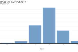 Habitat Complexity Explore Visualizations